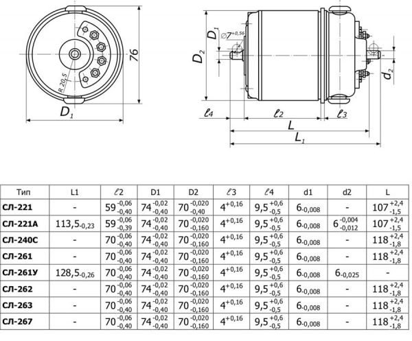 СЛ-267 DC collector electric motor